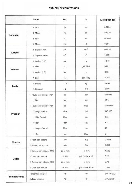 Conditions Heliflex